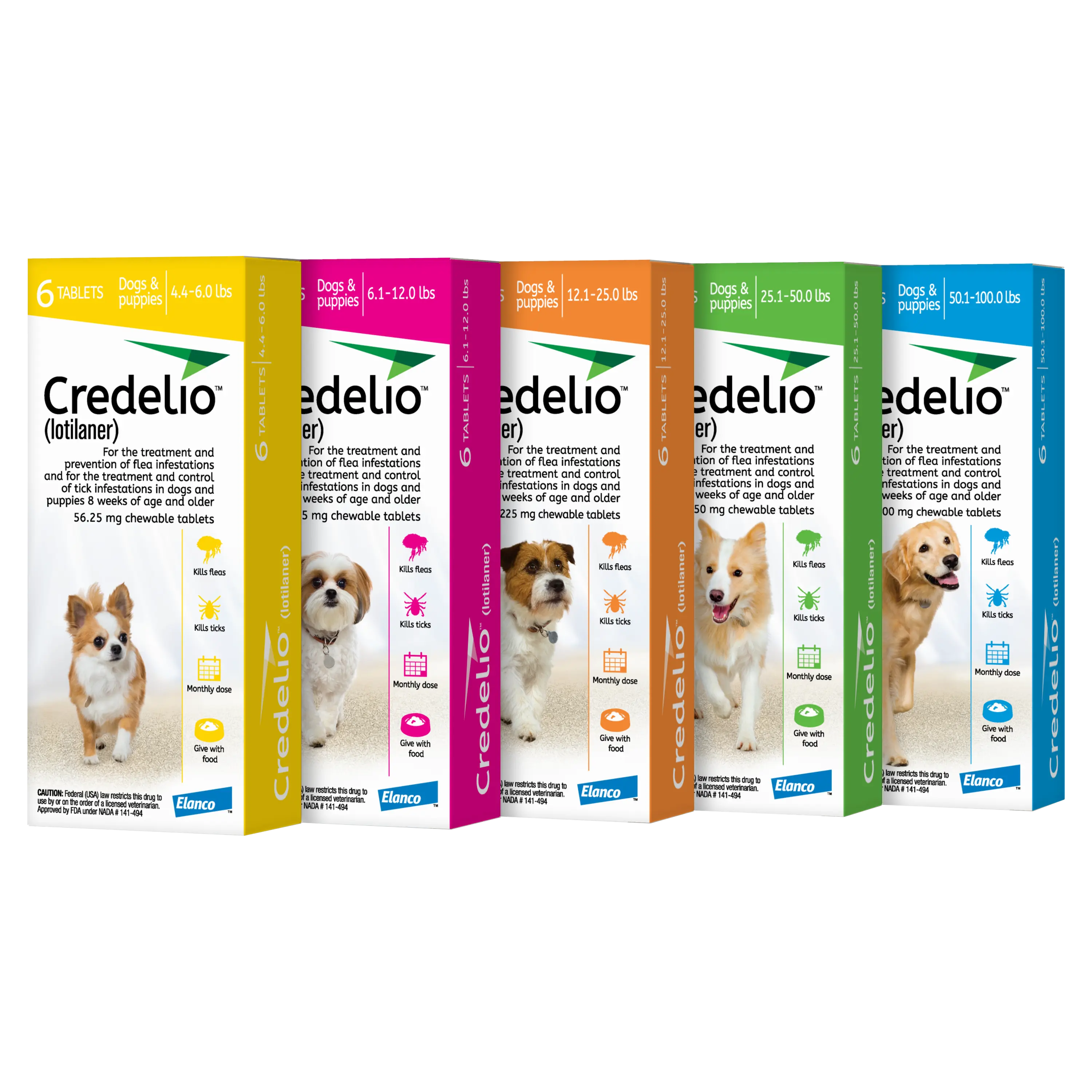 Credelio® for Dogs
