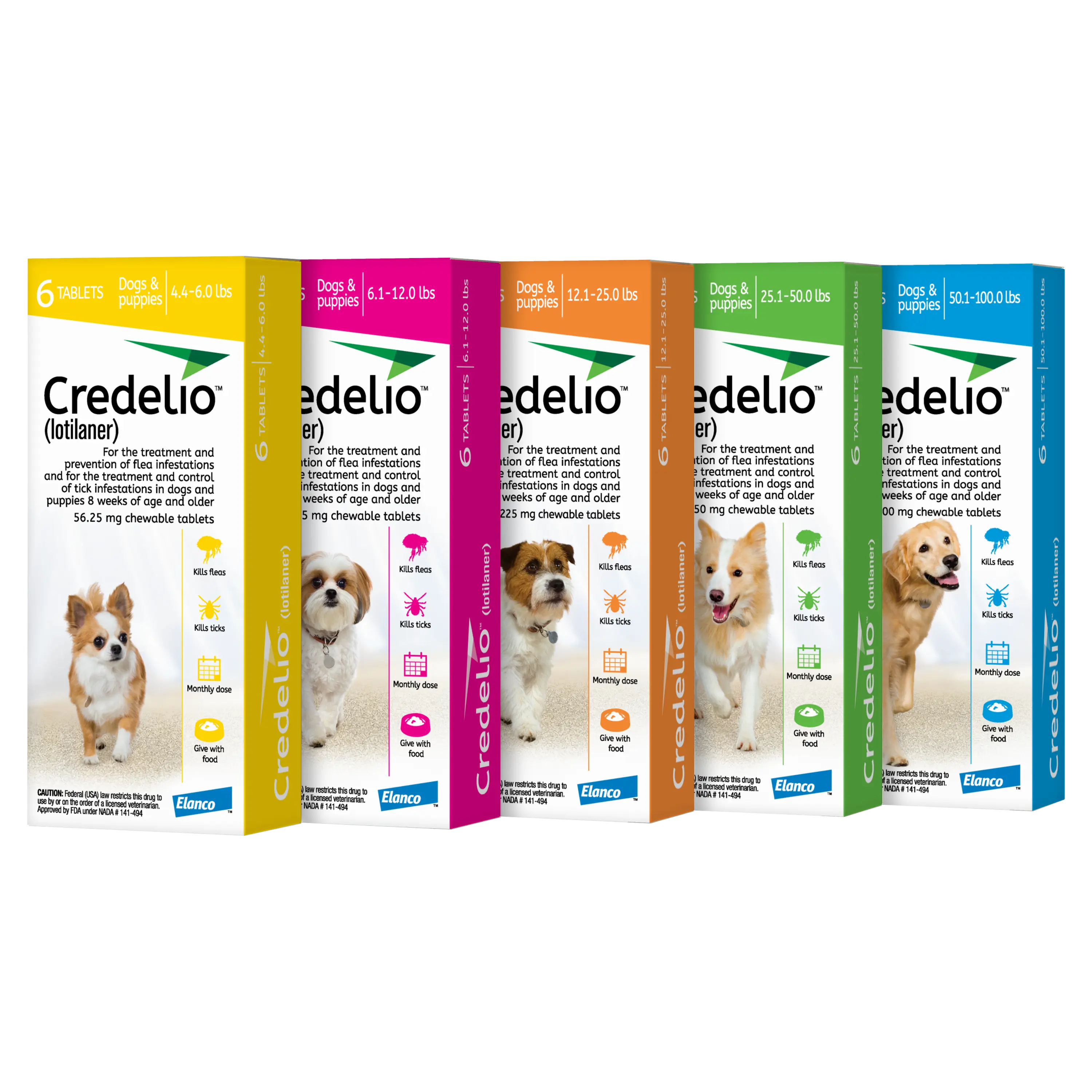 Credelio® for Dogs